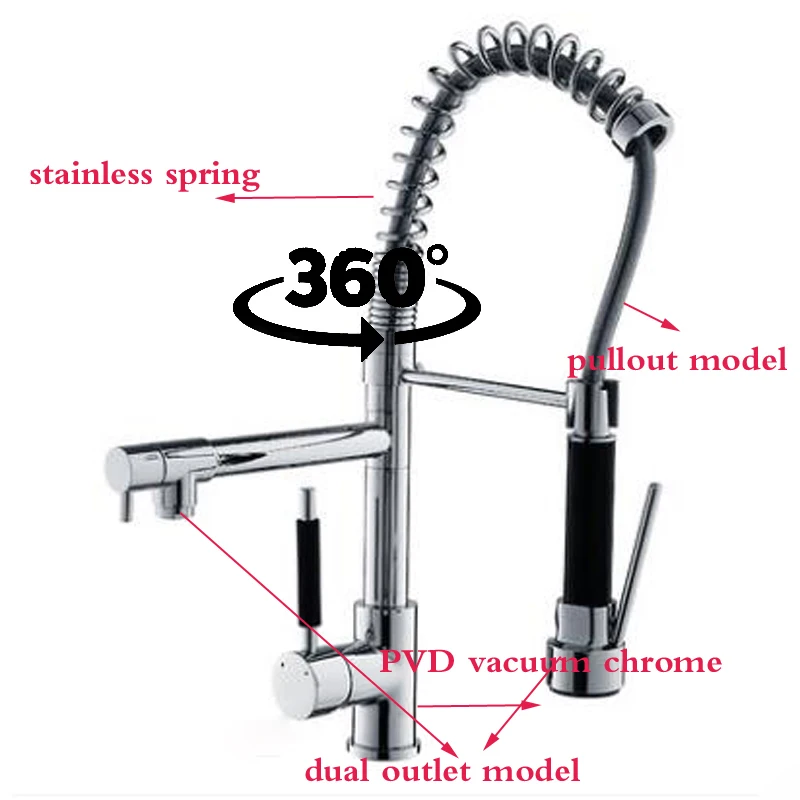 POIQIHY хромированный кухонный кран черный вытяжной 360 Вращающийся весенний кухонный кран для раковины Torneira поворотный носик кухонный смеситель
