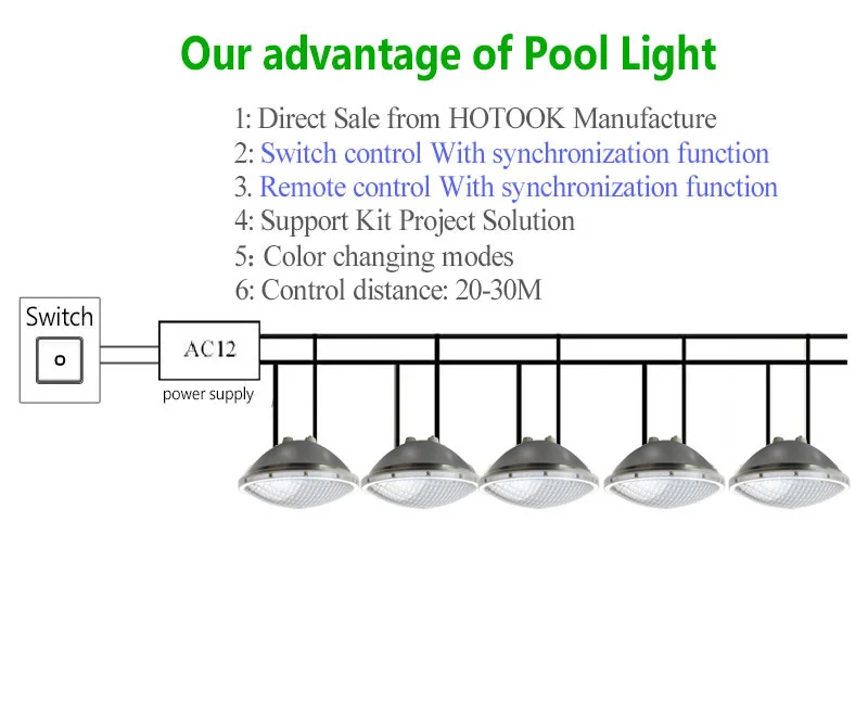 Hotaked Underwate Lights PAR56 Светодиодная лампа для бассейна RGB из нержавеющей стали Piscine IP68