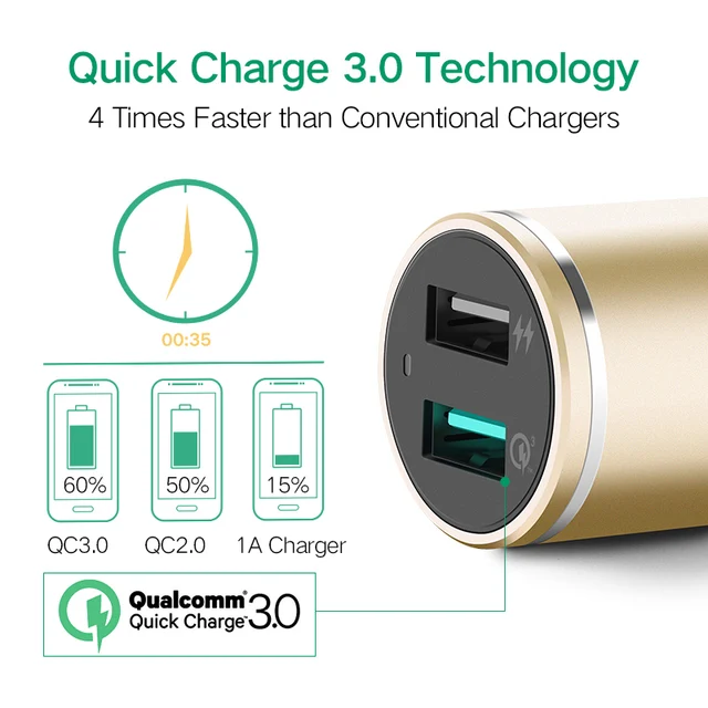 ugreen usb car charger 2 port charge 3 0 car charger 4 8a dual fast car charger for ugreen usb car charger 2 port charge 3 0 car charger 4 8a dual fast car charger for