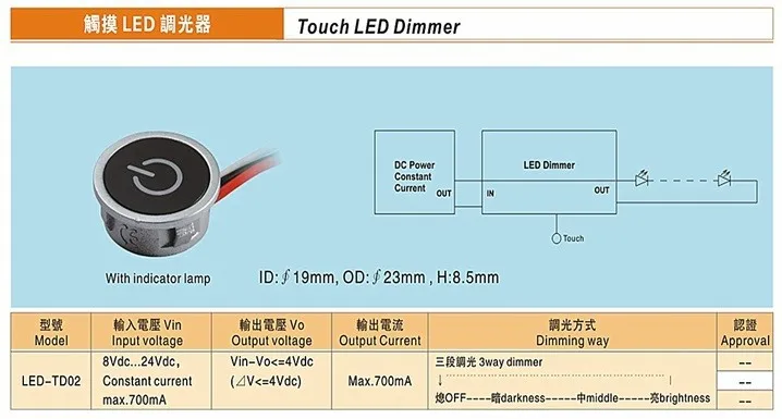 LED-TD02 touch led dimmer