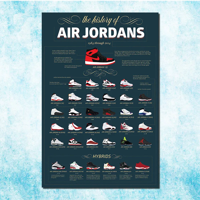 Air Jordan Poster Shoe Air Jordan Poster Shoe