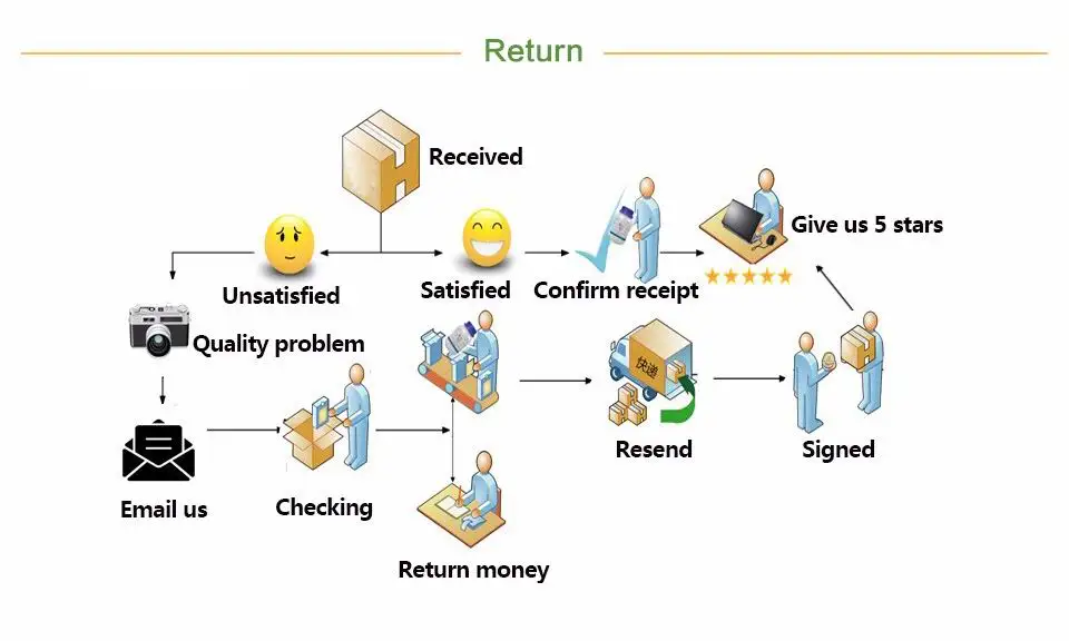 Transhome кухонный инструмент фруктовые овощные терки многофункциональное устройство для измельчения бобов овощерезка кухонные инструменты/гаджеты