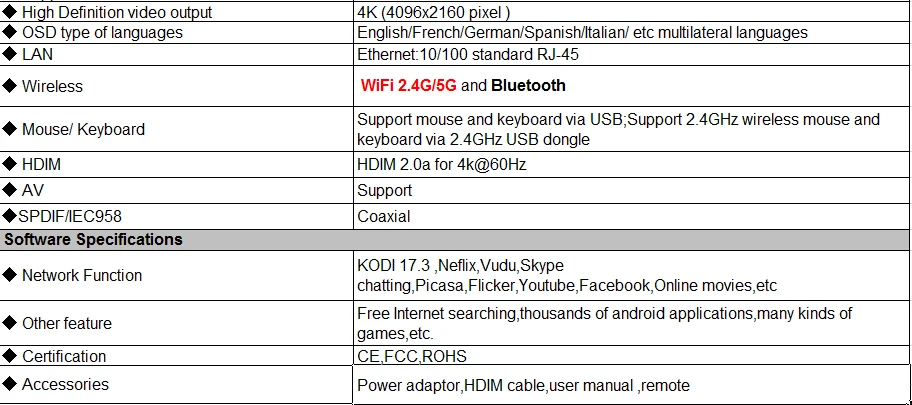 4 г 32 г H96 Max H2 Android 7.1 ТВ коробка RK3328 4 ядра 4 К Smart ТВ VP9 HDR10 USB3.0 wi-Fi Bluetooth 4.0 компл. top box media player