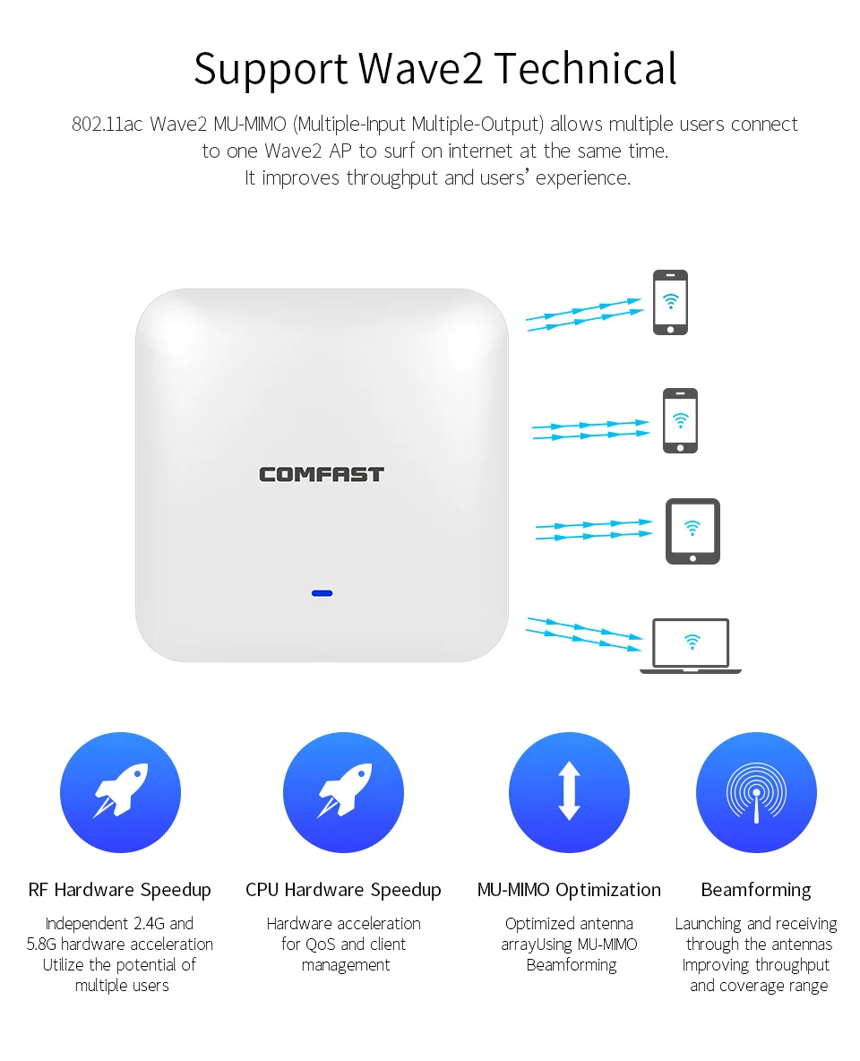 COMFAST беспроводная точка доступа Wi Fi 2200 Мбит/с гигабитный потолочный AP 802.11AC 5 8G + 2 4G