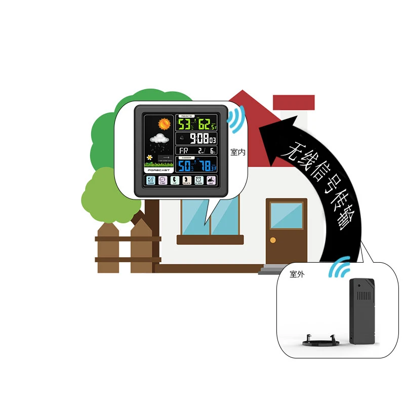 Беспроводной датчик, метеостанция, термометр, гигрометр, ЖК-дисплей, цифровой будильник, для внутреннего и наружного использования