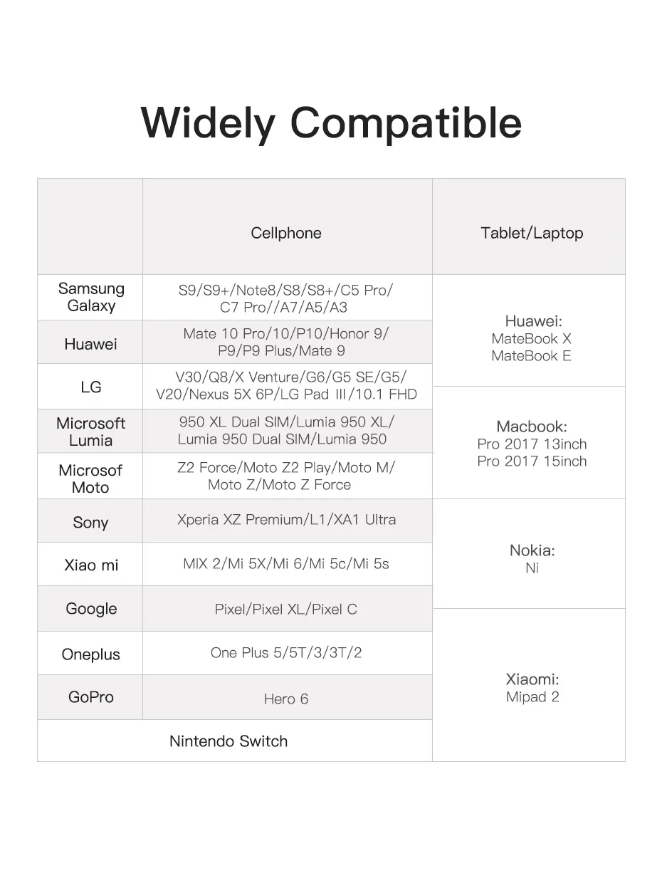 Кабель Vention type-C USB C 3A для samsung S9 S8 type-C кабель передачи данных для быстрой зарядки для Xiaomi Mi6 nintendo Switch USB C шнур