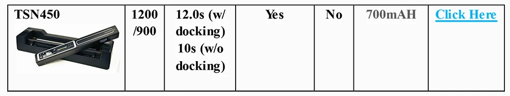 Iscan01 Portable A4 Document Scanner 24 bit USB 900dpi Handheld Document Scanner For Book JPG/PDF File Image Color A4 Scanner smart scan