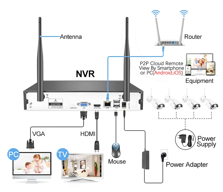 4CH 1080 P беспроводные наборы NVR 7 дюймов ЖК-дисплей Дисплей 2MP HD открытый IP Камера охранных Системы наблюдения Наборы камера с Wi-Fi