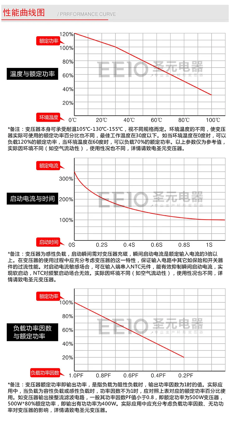 200 Вт 220 В 48 в силовой трансформатор Shengyuan низкочастотное кольцо изолированный трансформатор упаковочное оборудование