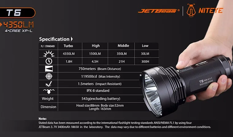 Lanterna de Acampamento Tocha para Caça Esportes ao ar m de Longa Jetlight Cree Drive Led Max.4350 lm 750 Distância Livre t6 4 * 11 Lanterna de acampamento jetlight t6 4 *