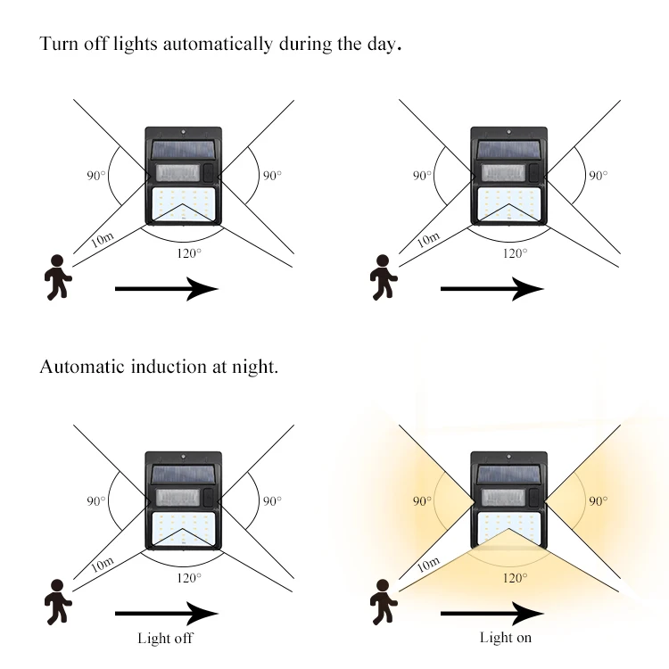sensor garden light (6)