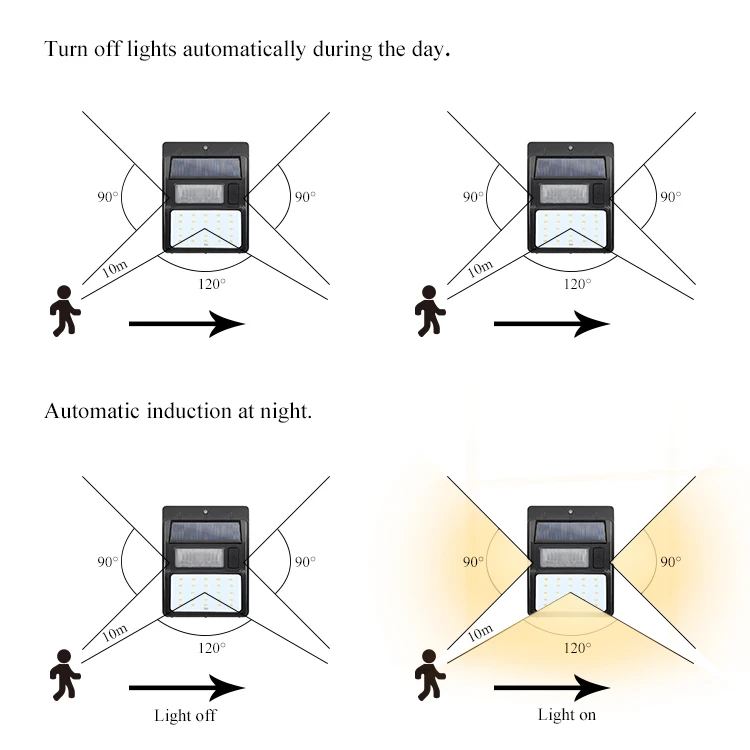 3-стороннее освещение 35 светодиодов на открытом воздухе внешнюю путь на солнечных батареях для наружных стен детектор движения светильники садовые лампы