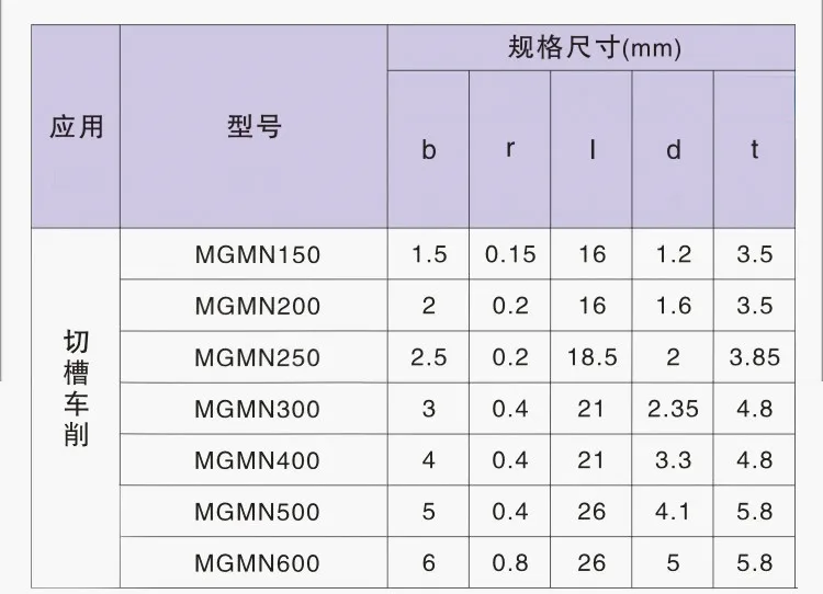 10P MGMN150-G/200-G/300-G/400-G/500-G LF6018 токарный станок с ЧПУ вставка для прорезания канавок карбидная вставка для нержавеющей стали