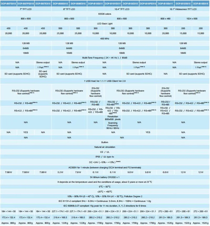 DOP-B Product Specification.2