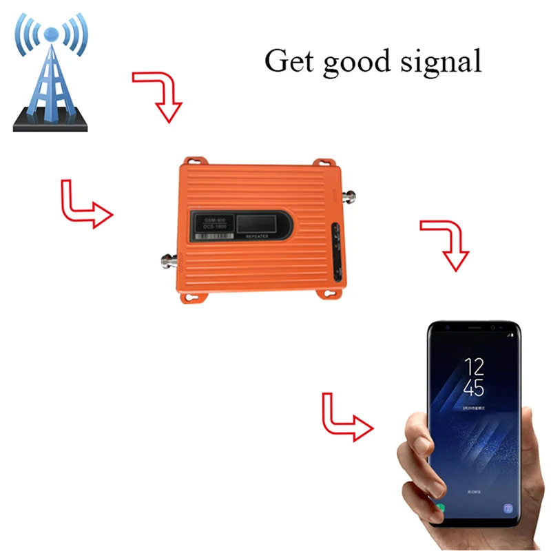 

Signal Booster 900 1800 mhz Gsm Mobile Signal Repeater LTE Mobile Phone Amplifier 70dbi , Antenna is Not included