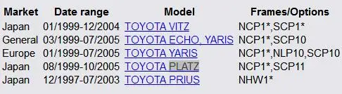 MH электронная катушка зажигания двигателя для Toyota Echo Vitz Prius Platz Yaris 1999-2005 90919-02229 9091902229 с гарантией