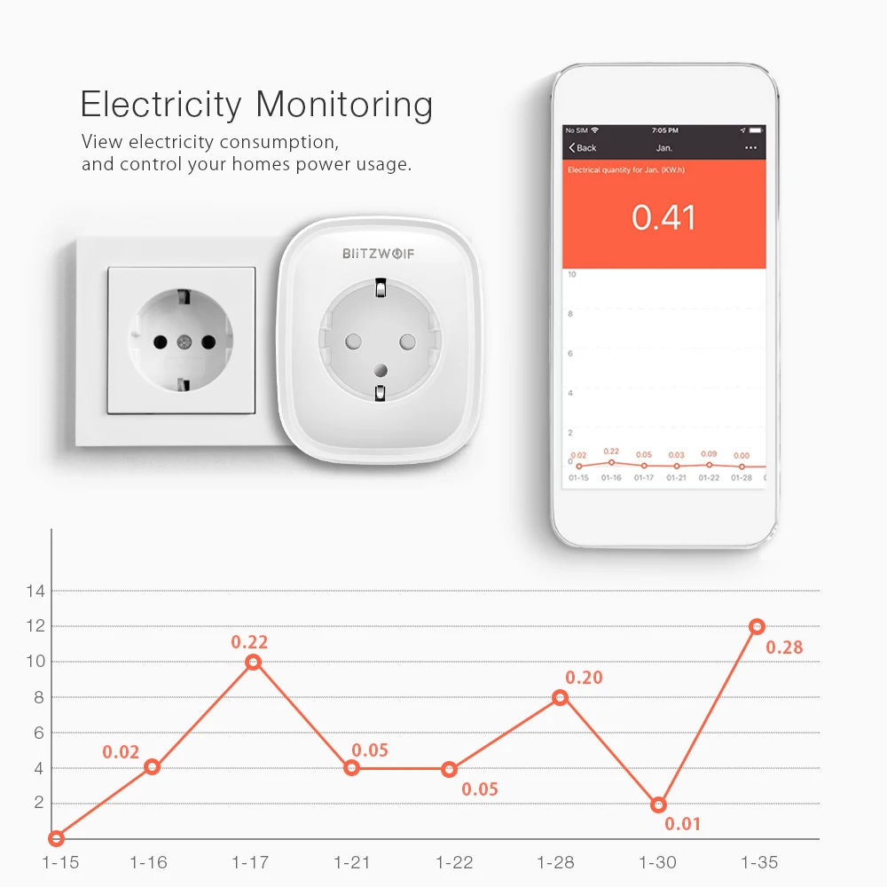 BlitzWolf BW-SHP5 2.1A двойной usb порты 16A Смарт Wi-Fi розетка ЕС Plug работать с Alexa Google Assistant BlitzWolf Tuya APP