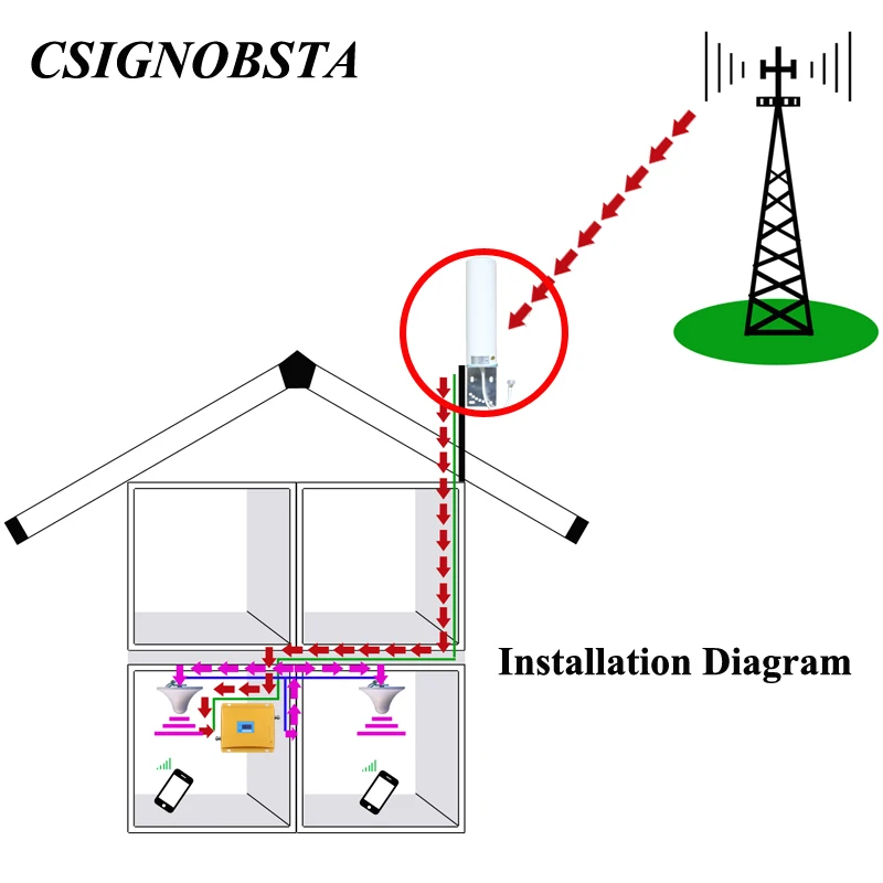 Высокое Усиление 10/12dBi 800-2700 MHz внешняя 3g 4G наружная антенна F разъем для сотового телефона усилитель сигнала всенаправленная антенна