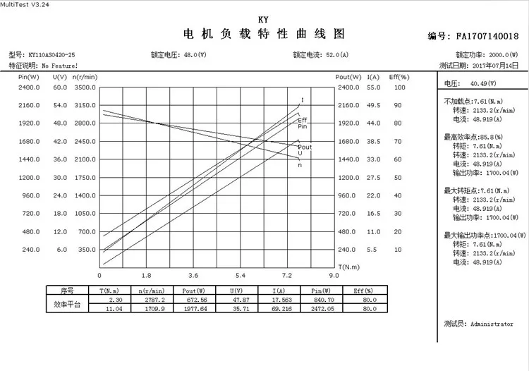KY110AS0420-25 performance curves_750