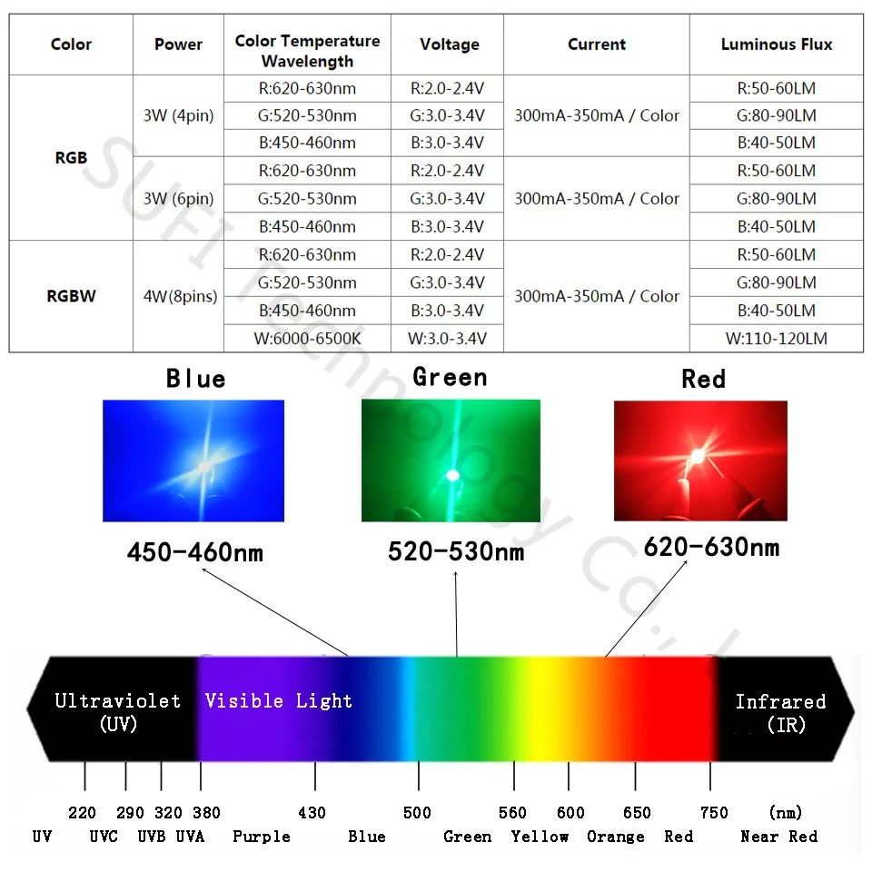 Светодиодный чип высокой мощности 6Pin 3 Вт RGB 8pin 4 RGBW красный зеленый синий белый COB