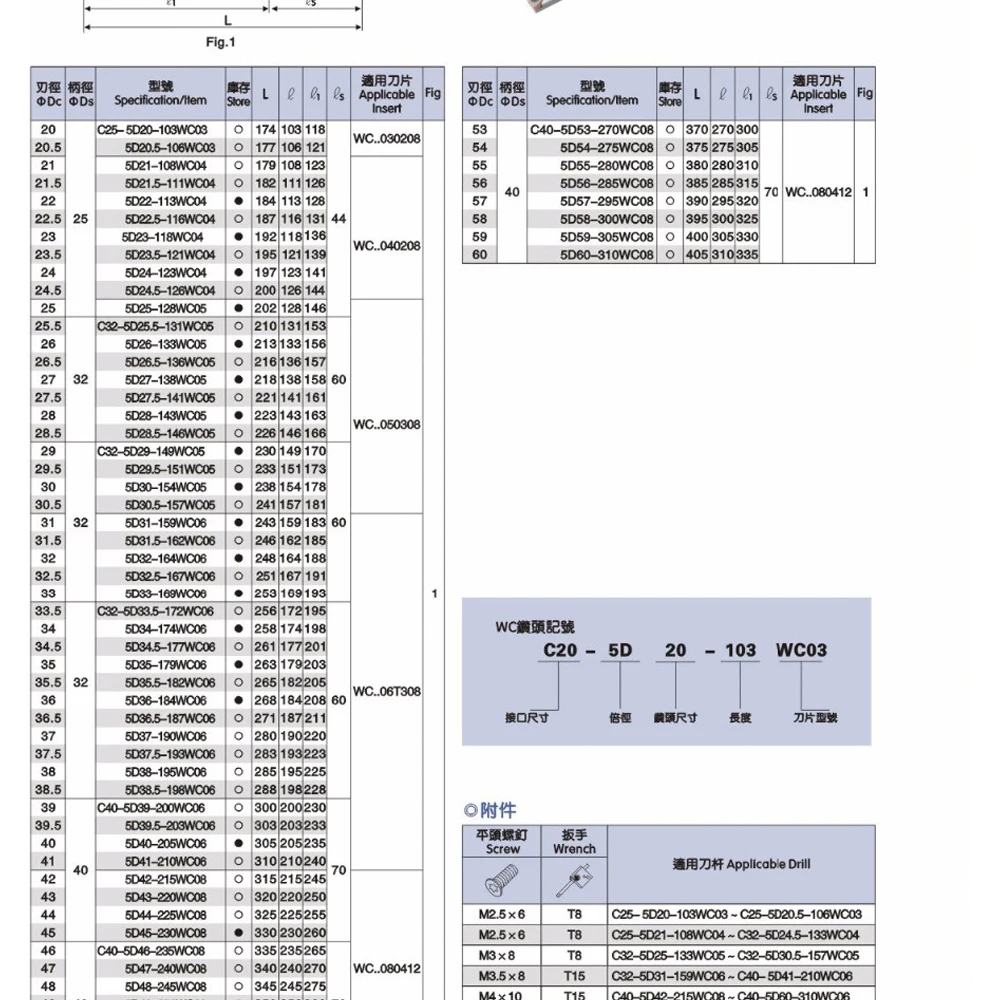 Wc-c32-5d-sd31 32 33 34 35-wc06 дрель Тип для wcmt06t308 вставить U бурение мелкой отверстие сменными пластинами сверла