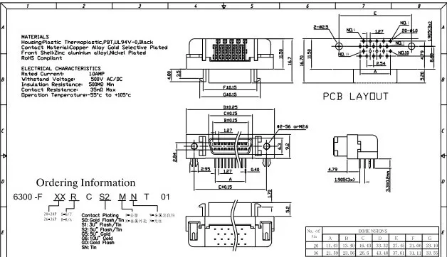 China l connector Suppliers
