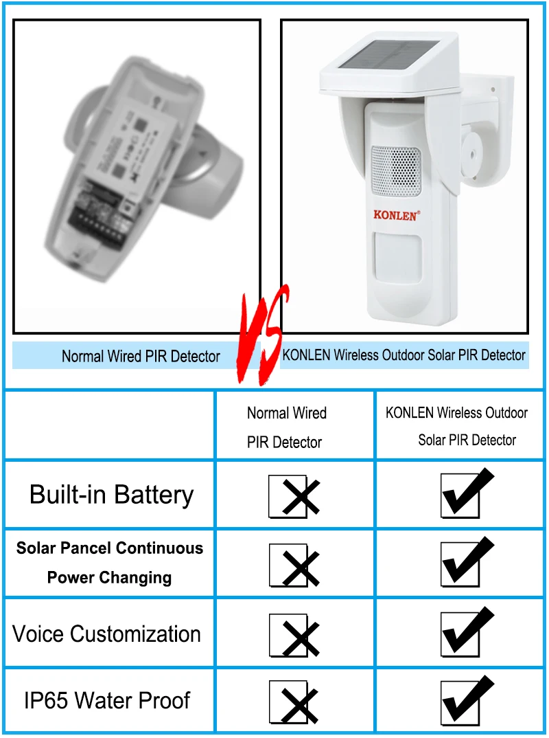 Outdoor wired pir sensor 13