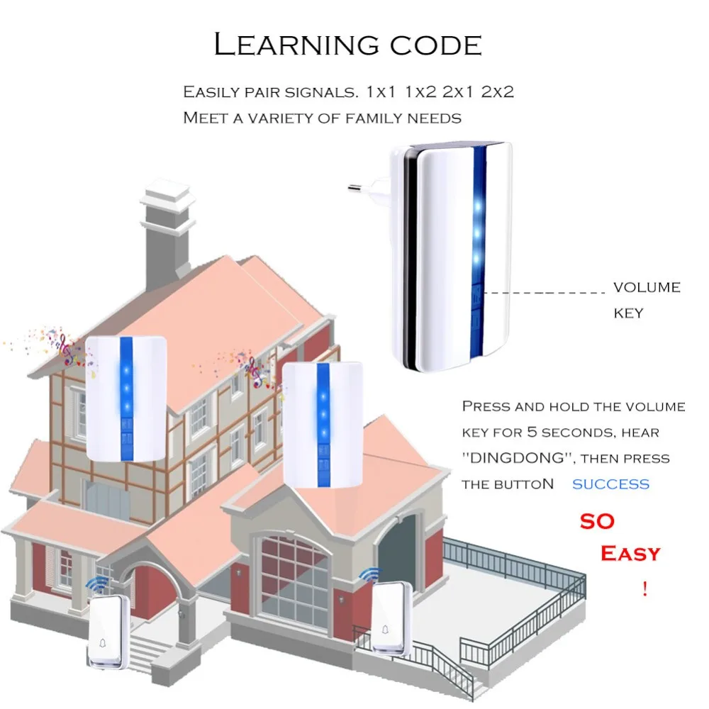 Smatrul автономным питанием Водонепроницаемый Беспроводной дверной звонок без батареи ЕС Plug Smart беспроводной дверной звонок 1 пуговица 1 2 приемника 110DB звук