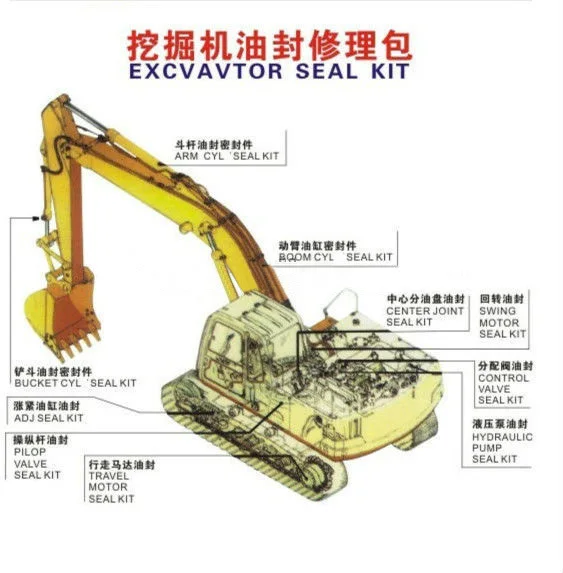 626 шт уплотнительное кольцо коробка Сальник Прокладки для Komatsu PC200-8 экскаватор ремонтный комплект