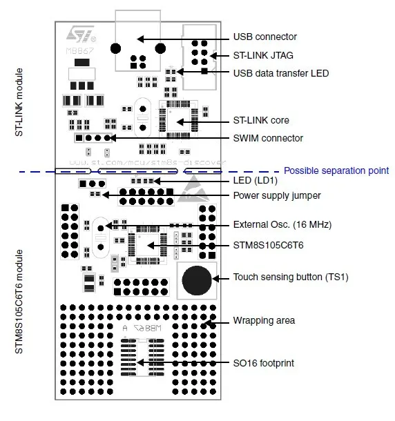 STM8S-DISCOVERY what's onboard