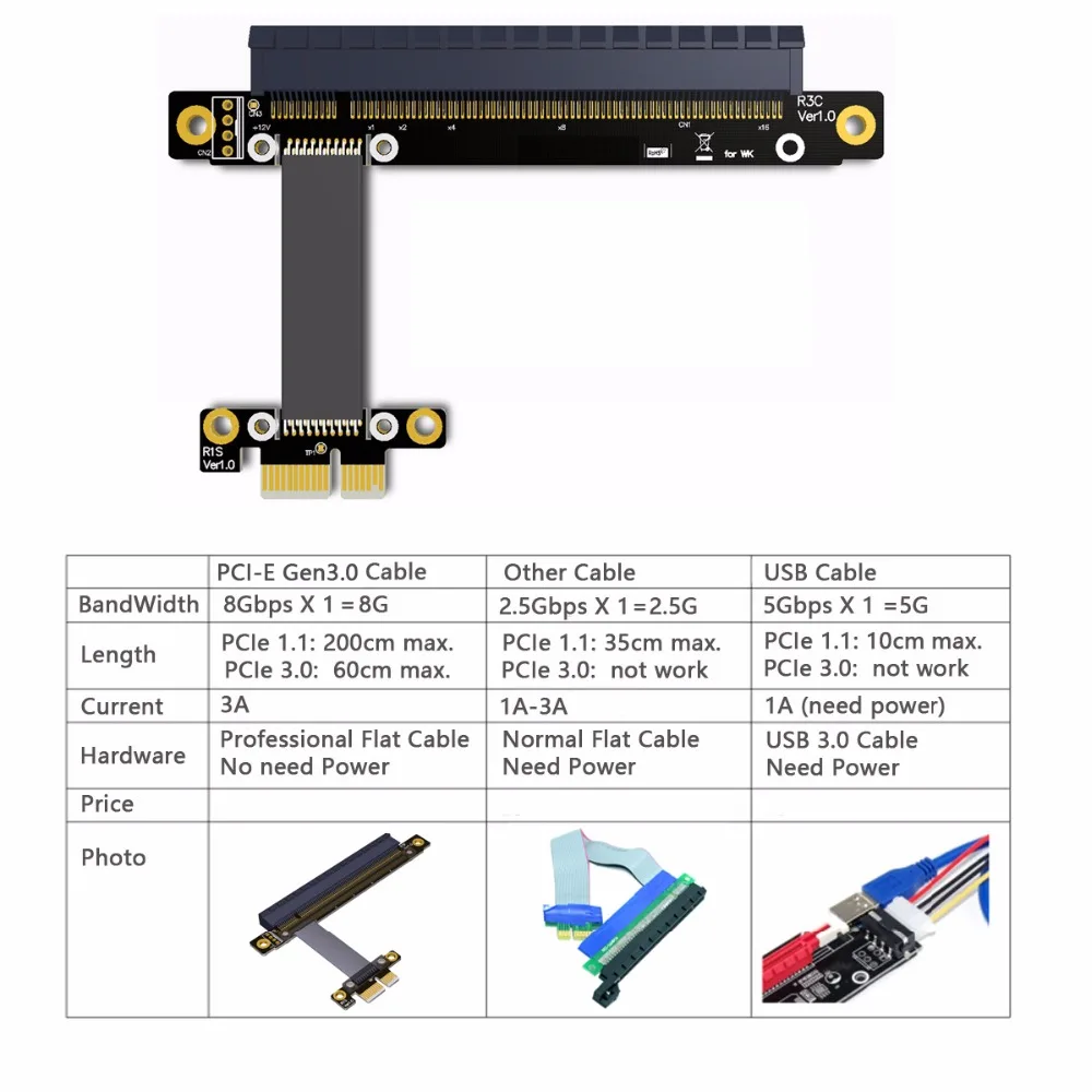 Расширитель PCI Express E X16 правый угловой дизайн Gen3.0 1x до 16x Переходный кабель 30 см 40 50
