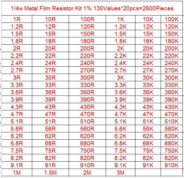 Комплект металлических пленочных резисторов 1/4 Вт 600 2600 шт. детали 30 1% набор