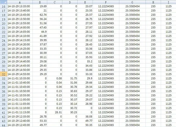4.S262 GPRS GPS temperature logger Historical data