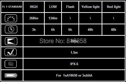 AloneFire RX1-RWY CREE XP-E Q5 светодиодный красный белый желтый свет Многофункциональный сигнальная лампа фонарик