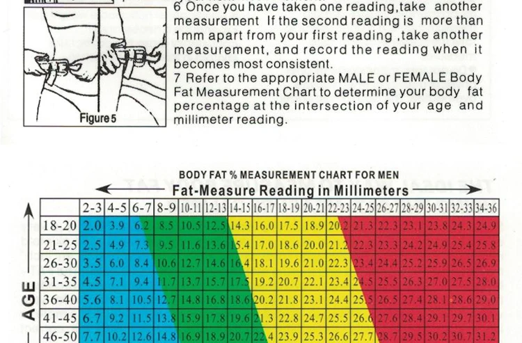 Metacal Body Fat Caliper Chart