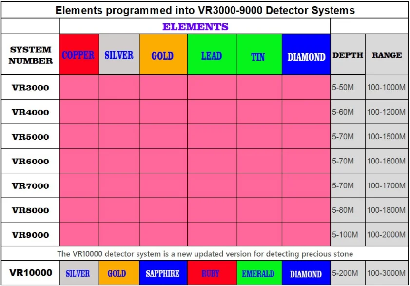 Высокая Sensitivity2D супер крупномасштабных обнаружения подземный драгоценный камень детектор металла цвета: золотистый, серебристый Сапфир, рубин изумруд АЛМАЗ VR10000