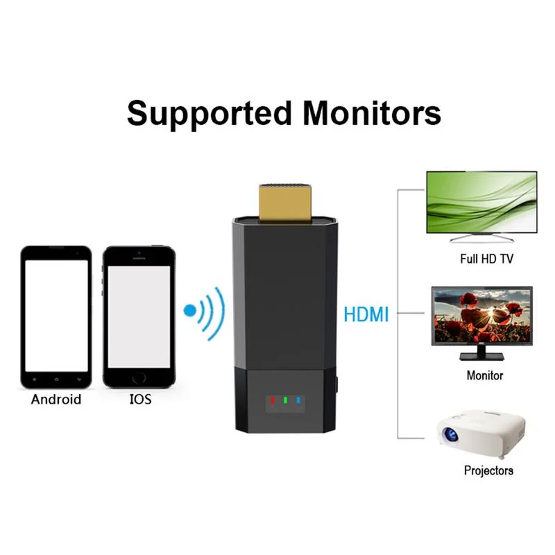 Wecast C8 ТВ донгл Android IOS Dual Core адаптер Netflix Youtube отражая Mirascreen Miracast для