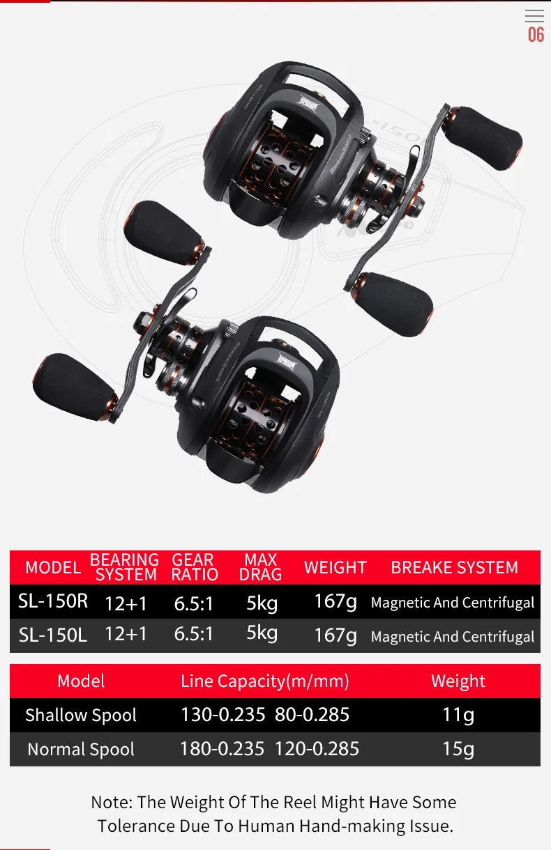 Kingdom SPEED SHOT MICRO 2019 New Double spool 6.51 High Speed Baitcasting Reel Ultralight 12+1 Ball Bearings Fishing Reel (7)