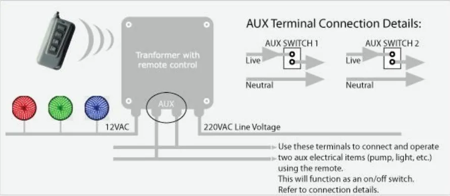 RC04-WF Wifi Пульт дистанционного управления с 220W Вход трансформатора 220 V/110 V выход 12V для серии HT светодиодный свет бассейна