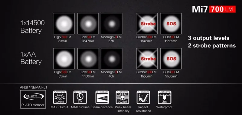 KLARUS Mi AA Flashlight (15)