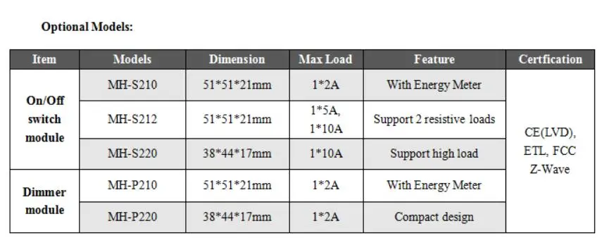 MCOHOME Z-Wave Plus включенный Микро Переключатель ВКЛ/ВЫКЛ MH-S220 Поддержка высокой нагрузки