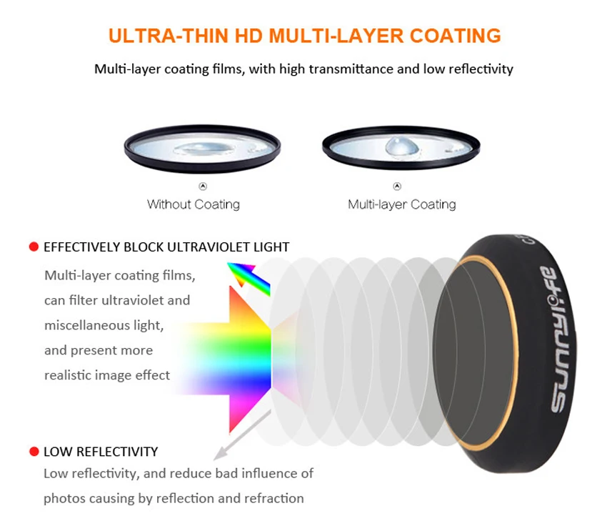 Фильтр для объектива камеры CPL MCUV фильтр для DJI MAVIC PRO не влияет на Gimbal самоконтроль
