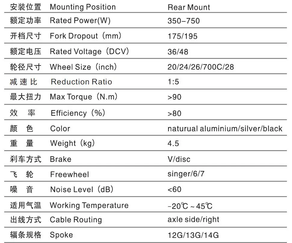 Flash Deal 24v36v48v 350w BLDC gear motor rear driven v brake/disc brake for electric bike 20inch-28inch MTB scooter conversion part 1