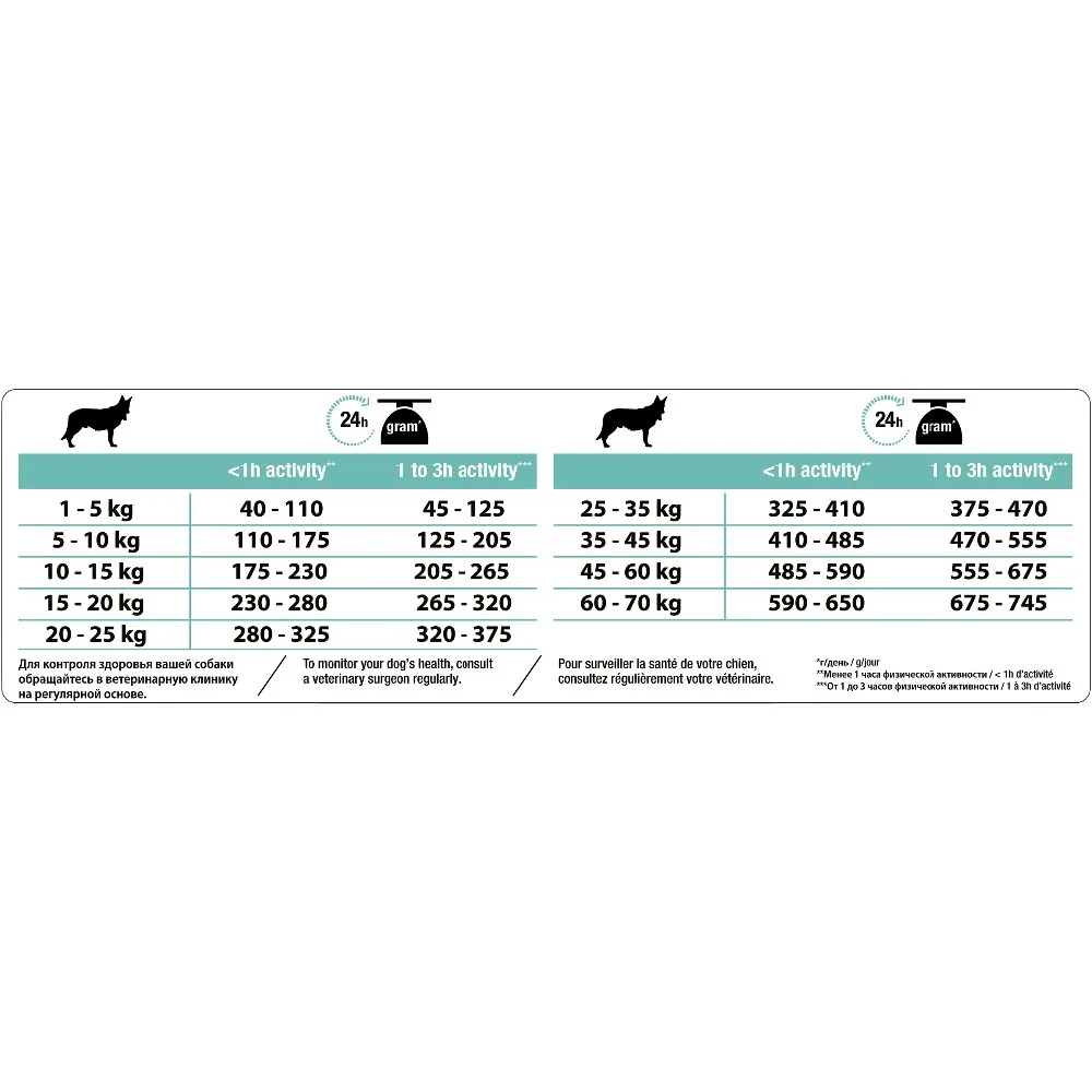 07613036451741_F_02_Pro Plan Dog Medium Adult Rich in Lamb 14KG_RUGBFRBECHILTRDEATITGRESNLPLPTCZSENODKHUHRBAFIROMDRSBGSI_43848575