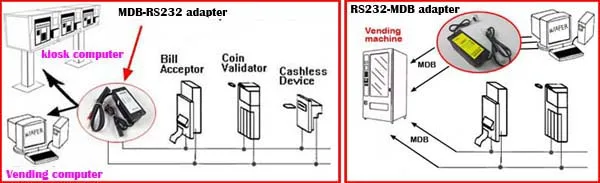MDB-RS232 MDB платежное устройство к ПК RS232 конвертер(поддержка MDB устройство для проверки монет, купюроприемник, безналичный и USD устройство
