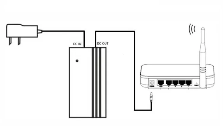 2router operation guide