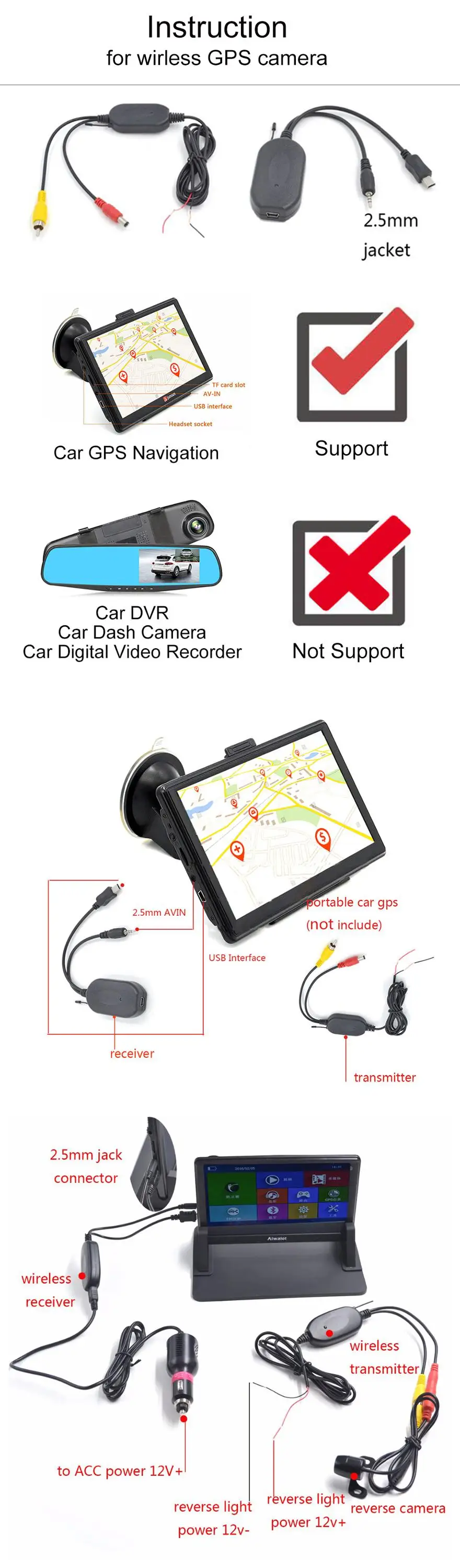 GPS 