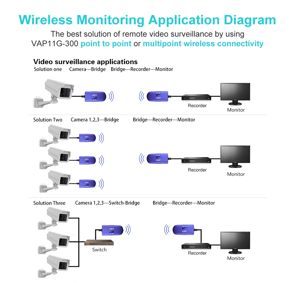 Vonets VAP11G-300 300 Мбит wifi мост для ip-камеры