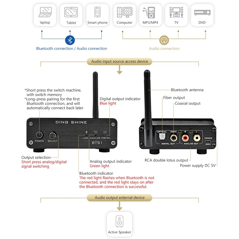 Bts1 Csr8670 4 0 без потерь Bluetooth приемник Apt X беспроводной аудио Поддержка волокна