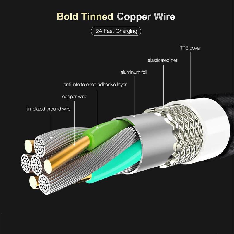 USB 3. 0 TYPE C кабель 2A для быстрой зарядки и передачи данных плетеный шнур Samsung Galaxy S8 S9
